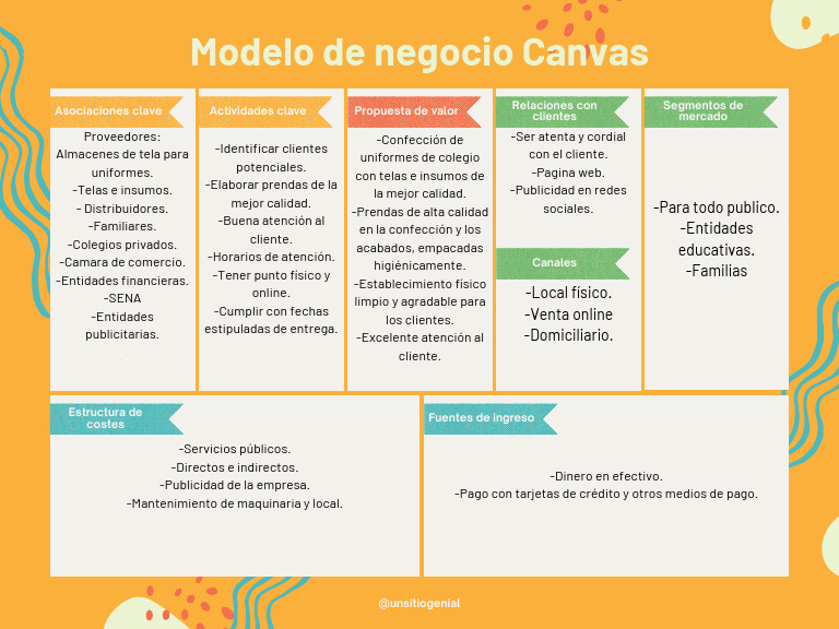 Modelo Negocio Canvas | PDF | Economias | Business