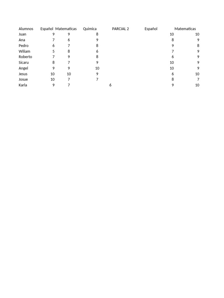 Tabla De Promedios Pdf