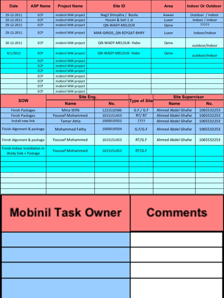 Document Structure Analysis Report | PDF