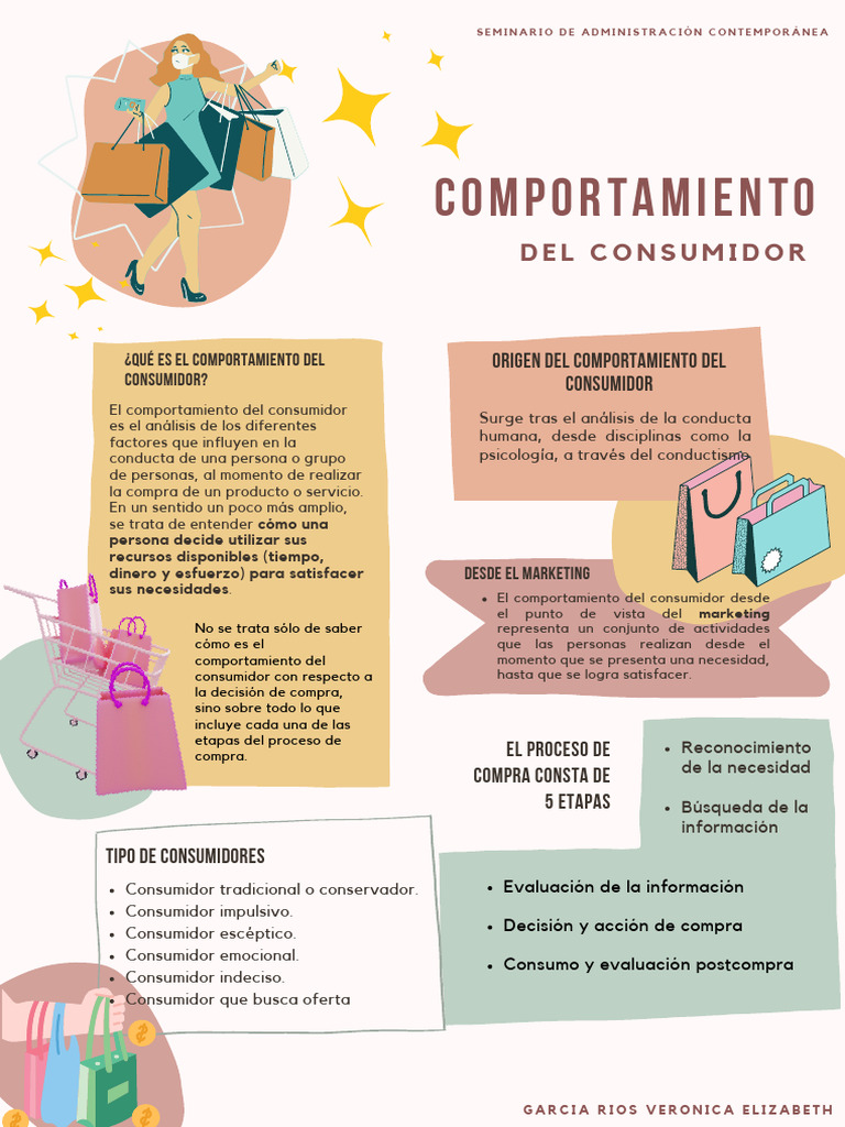 Comportamiento de Los Consumidores | PDF | Los consumidores ...