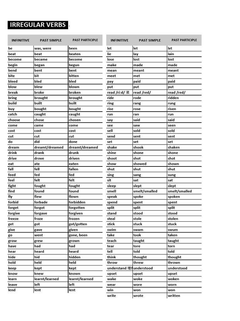 List of Irregular Verbs in English | PDF