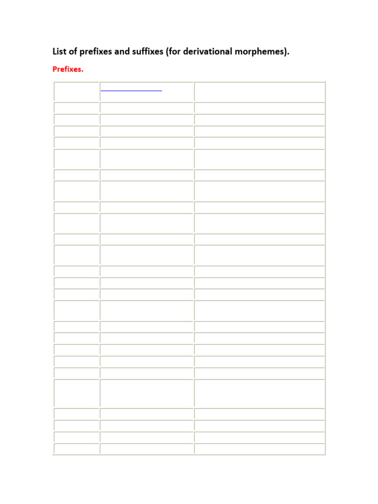 PREFIXES AND SUFFIXES GUIDE visual data 6