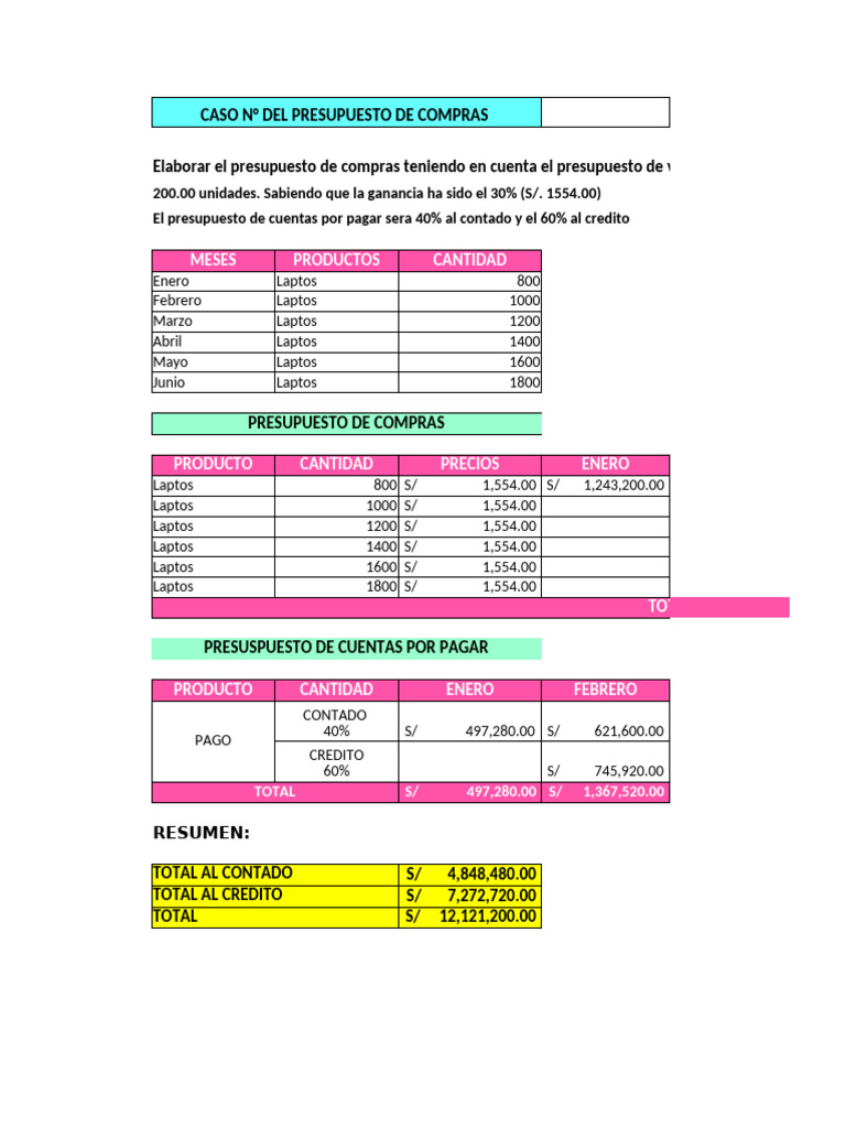 Presupuesto de Compras y Cuentas por Pagar | PDF | Presupuesto