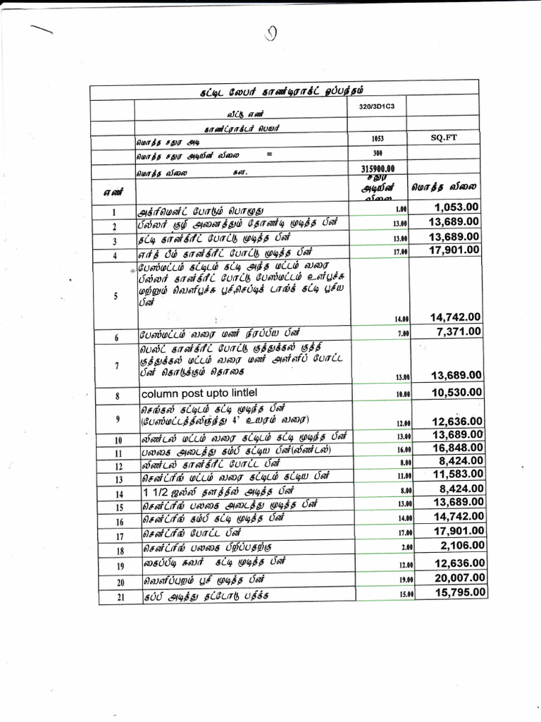 Construction Cost Breakdown Report | PDF