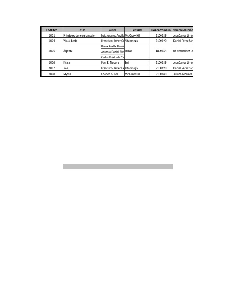 Tabla para Normalizar Modificada - Alejandro Ivan Martinez Ortiz | PDF