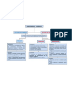 Mapa Conceptual Actuar Con Firmeza