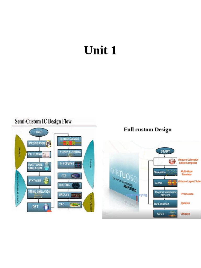 Unit1 1 | PDF
