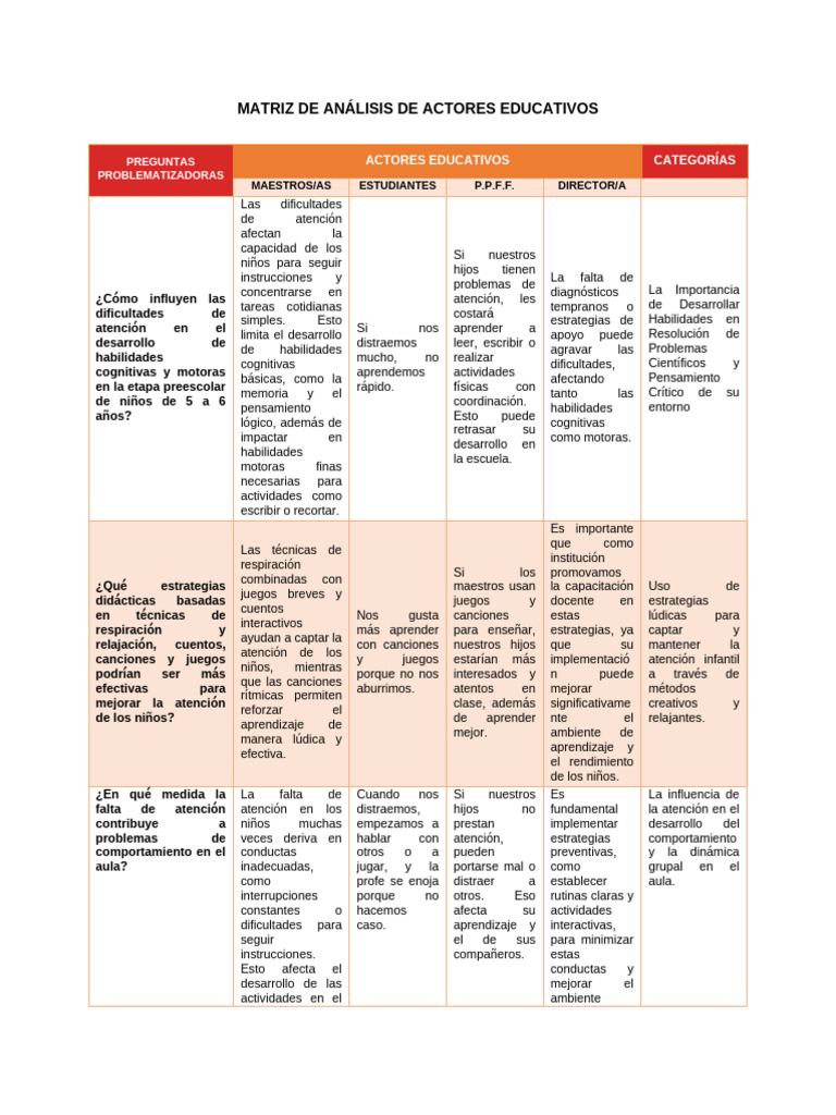 Matriz de Actores y Autores | PDF | Aprendizaje | Atención