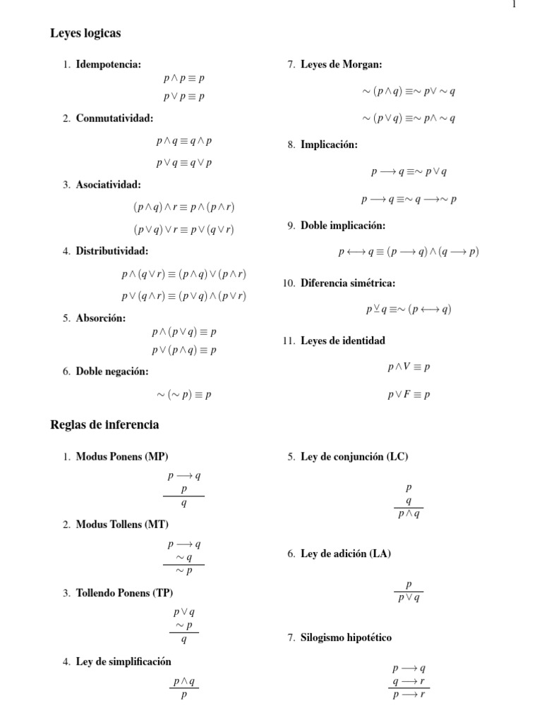Formulario Logica | PDF | Inferencia | Expresiones lógicas