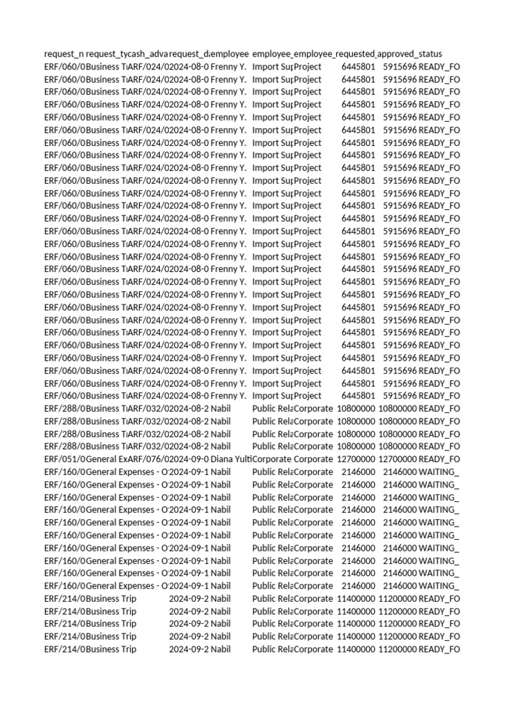 Reimbursement | PDF | Meal | Dinner