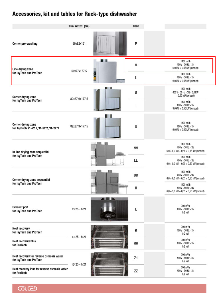 Colged Drying Zone | PDF