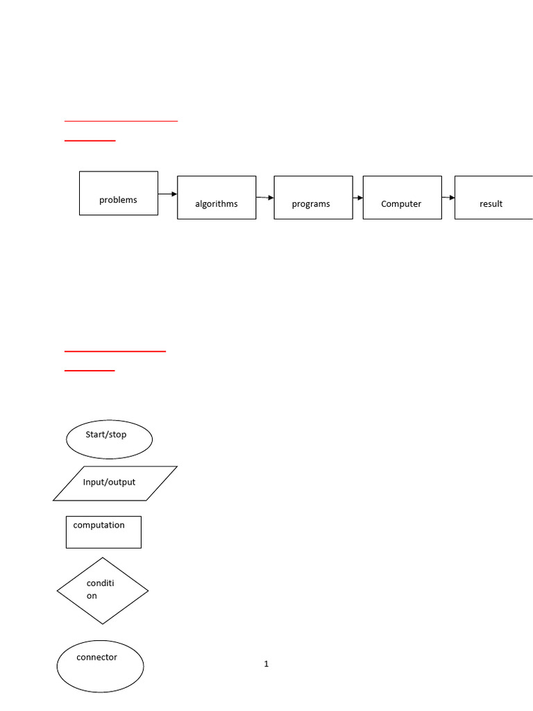 C & C++Language IMP Questions03042023 | PDF | Integer (Computer Science ...