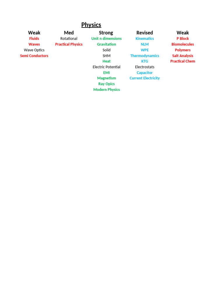 Chapterwise Prep Analysis Pdf