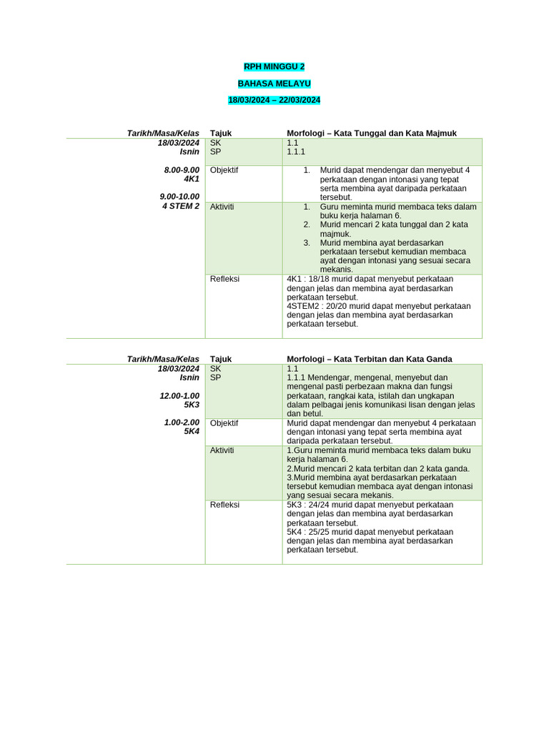 RPH M2 | PDF