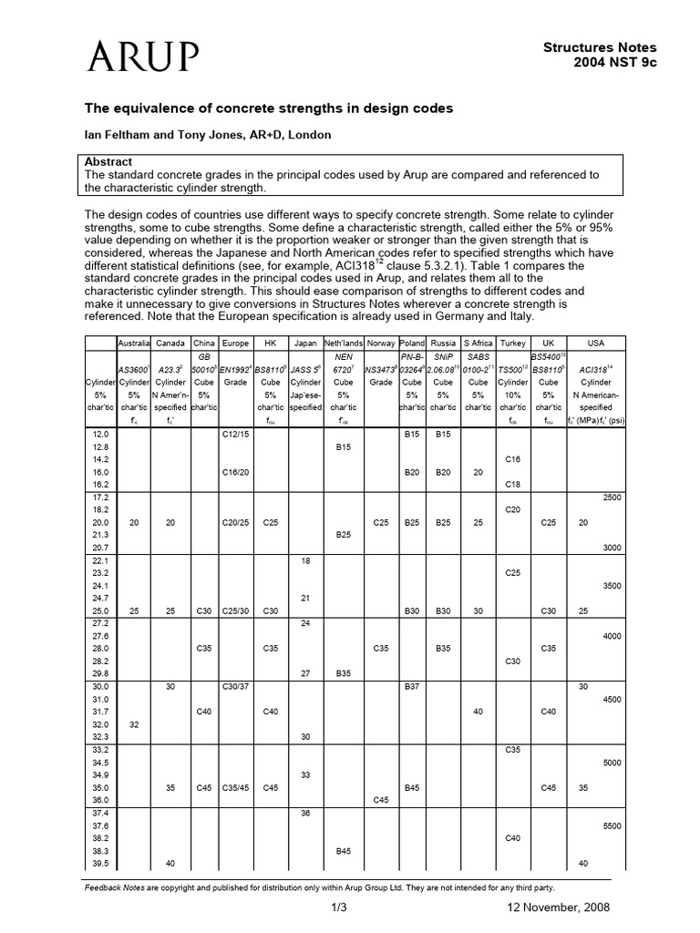 Concrete Strength Equivalence by Code | PDF | Building Materials | Concrete