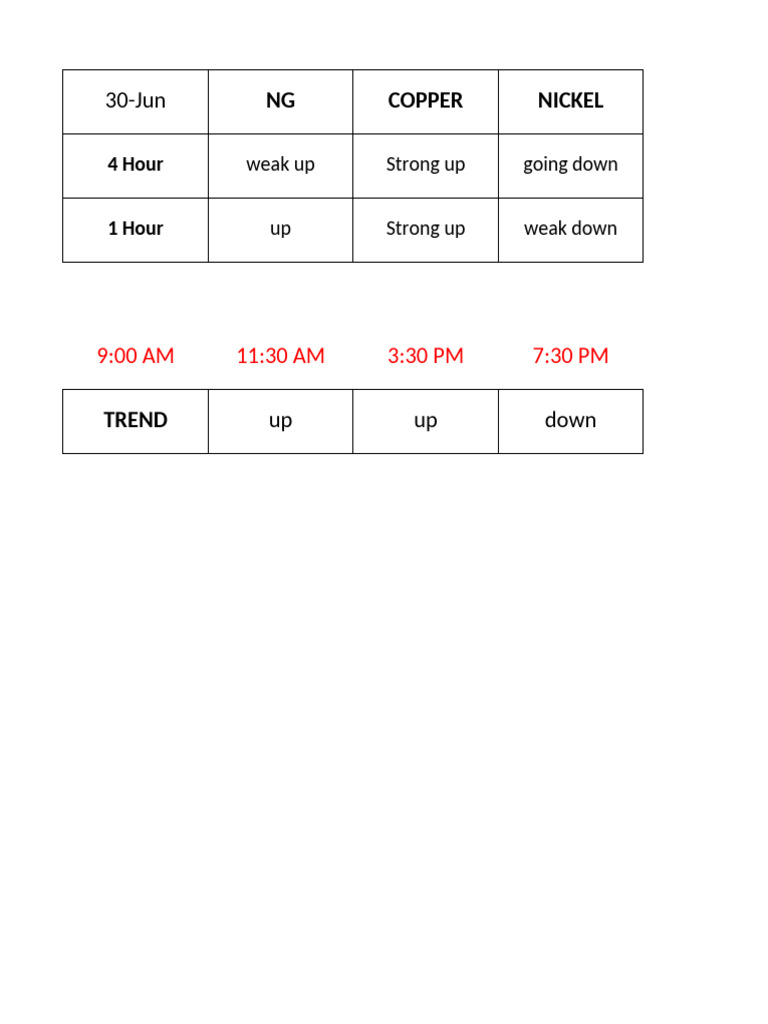Gann square of 9 calculator pdf