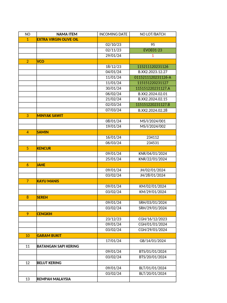 RM Lot Update 8 Maret (1) - 1 | PDF | Food Ingredients | Herbs And Spices
