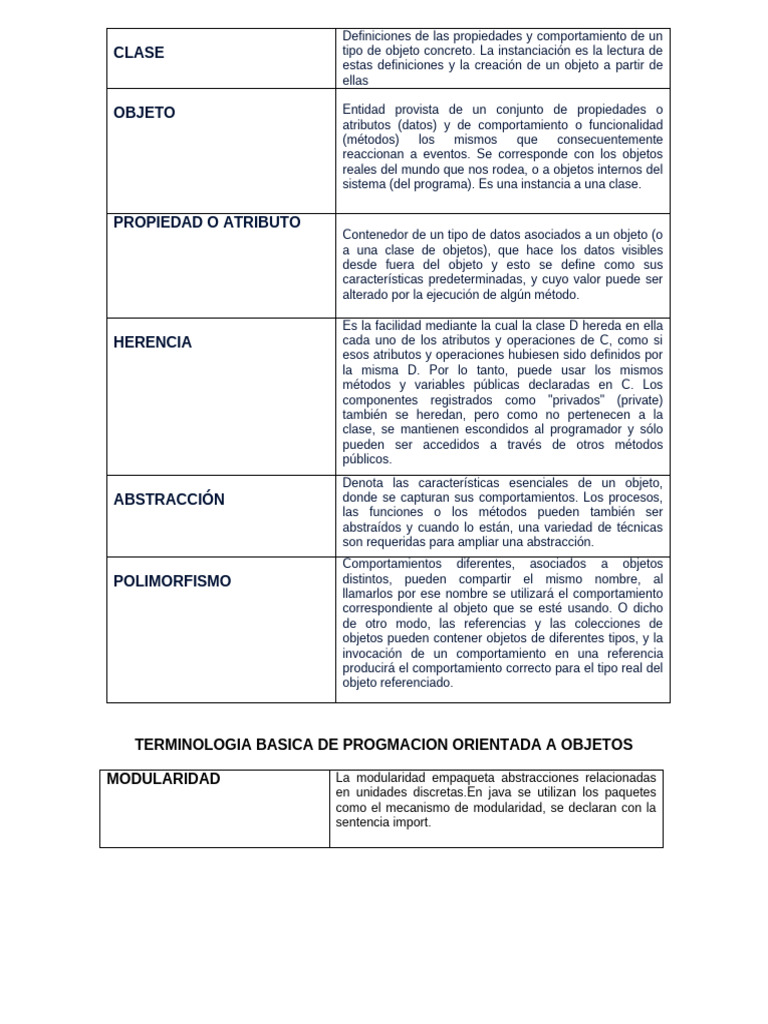 MODULO 1 Imprimir | PDF | Objeto (informática) | Clase (Programación ...