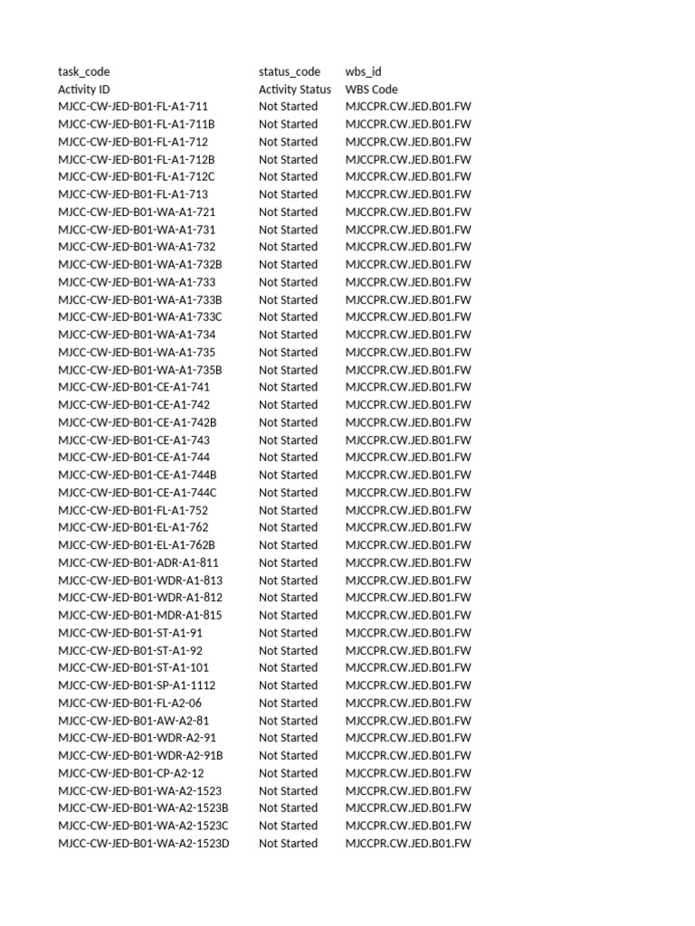 Project Task Status Overview | PDF