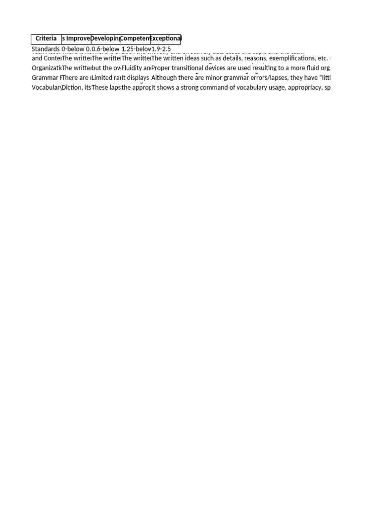 Writing Evaluation Rubrics | PDF | Human Communication | Linguistics