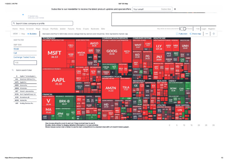 Finviz S&P 500 Map | PDF