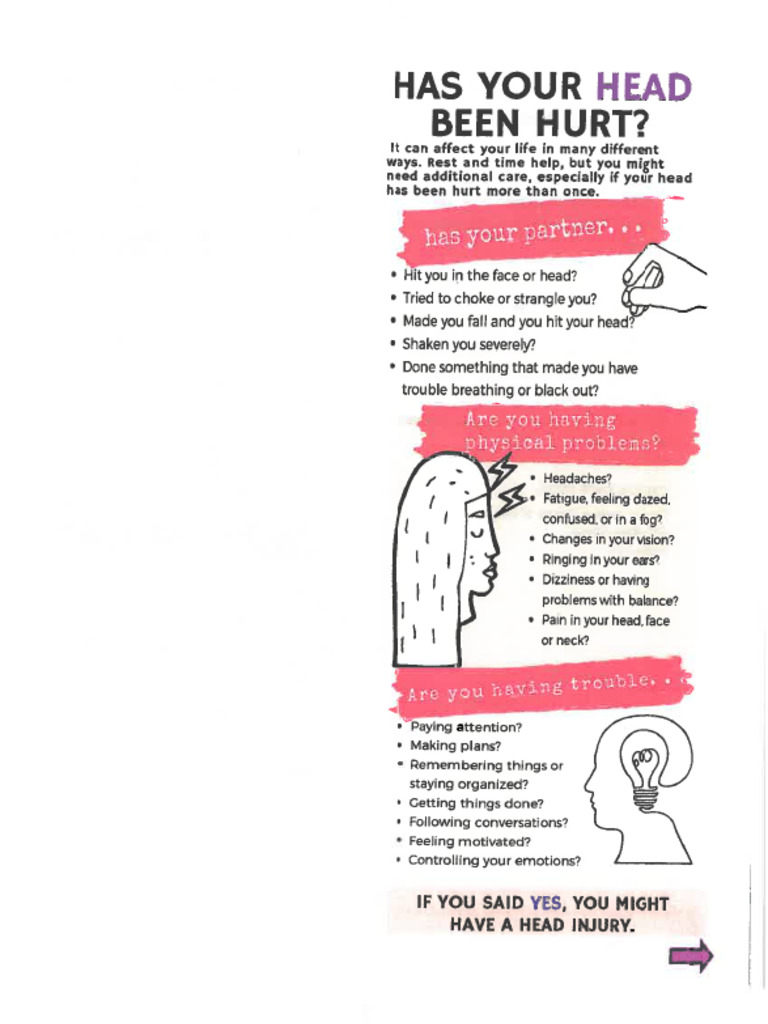Head Injury | PDF