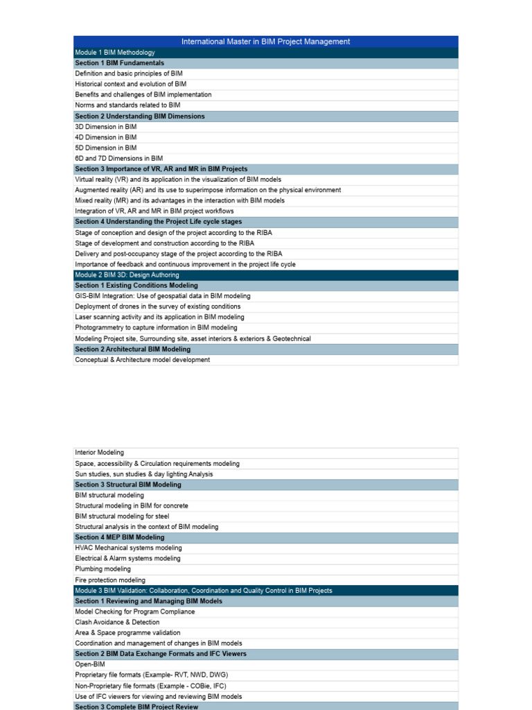 Mastering BIM Project Management | PDF | Building Information Modeling ...