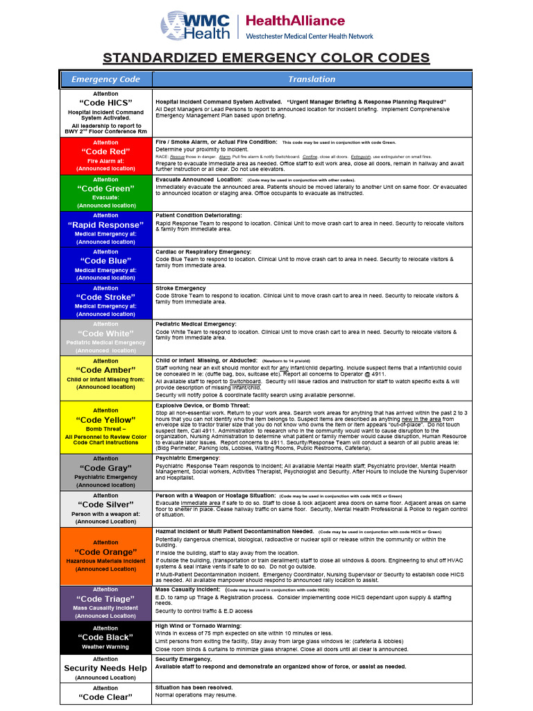 Emergency Codes 2016 | PDF | Emergency | Safety