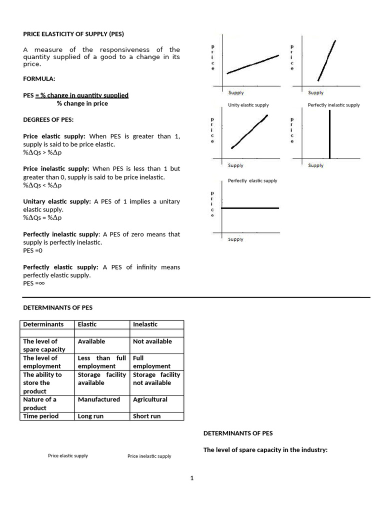 Understanding Price Elasticity of Supply | PDF | Elasticity (Economics ...