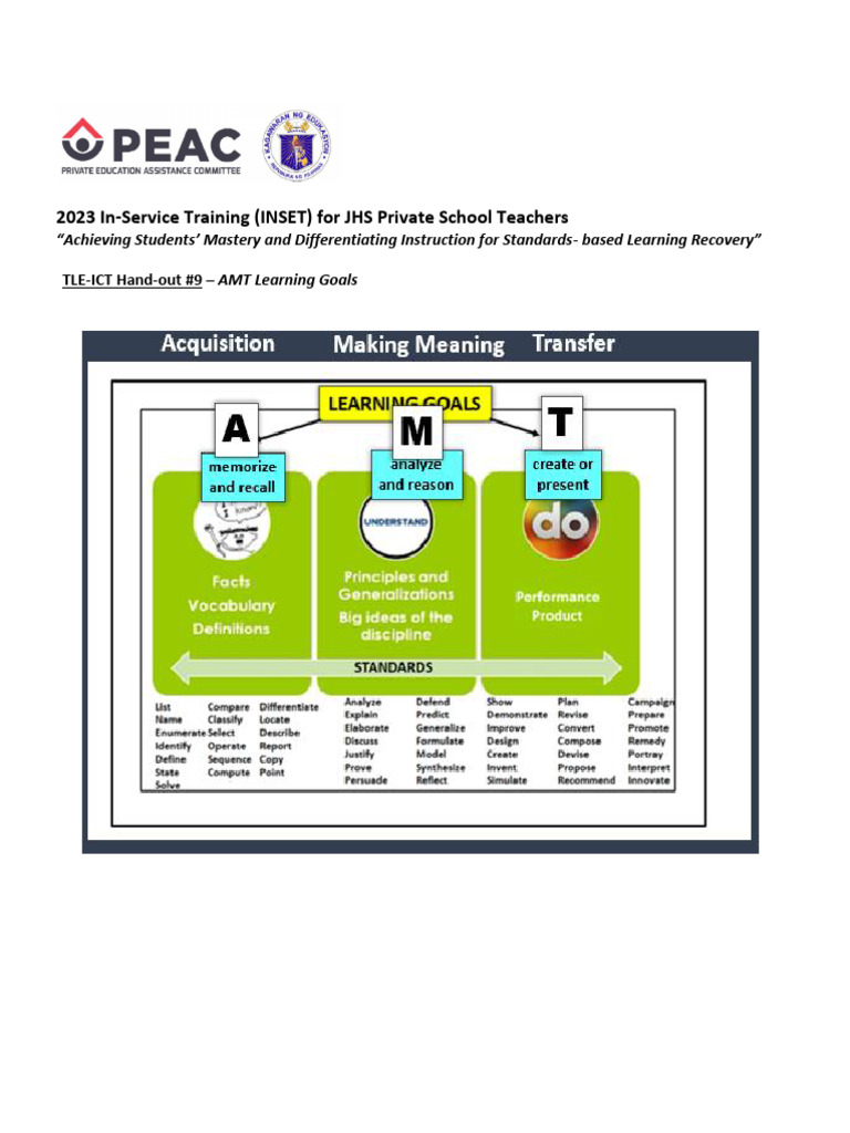 HO9-S3 - 2023 - TLE-ICT - AMT Learning Goals | PDF