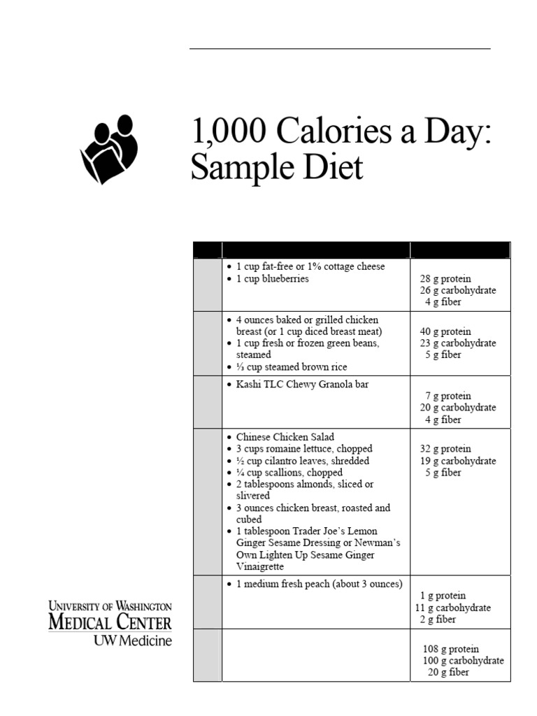 1,000 Calories Sample Diet 4 10 | PDF | Foods | Meal