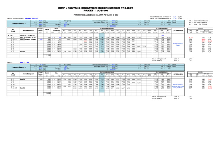 Paket: Los-04: Rimp: Rentang Irrigation Modernization Project | PDF