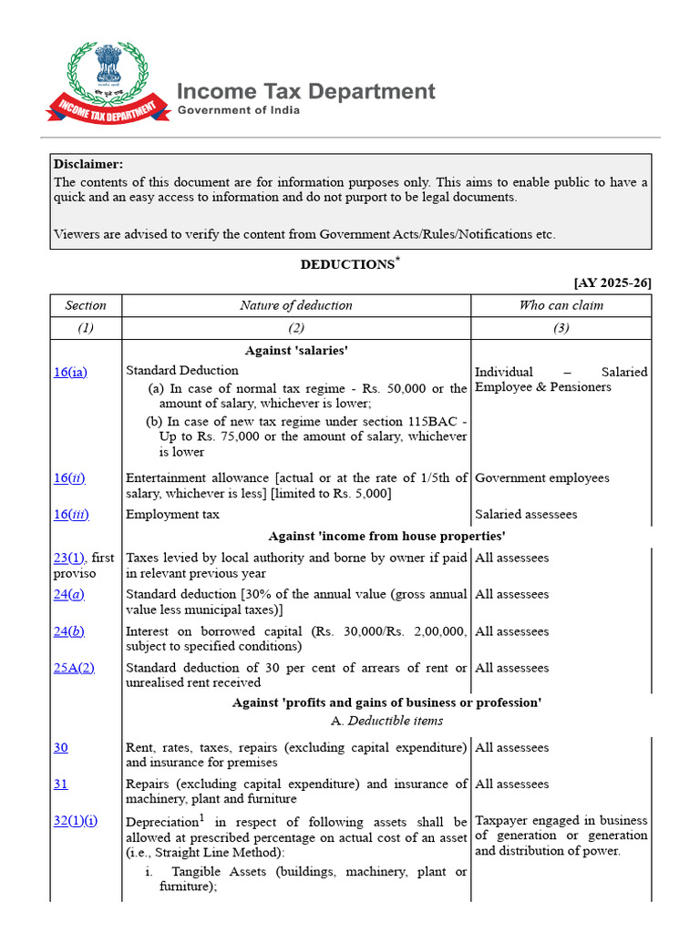 Deductions Overview for AY 2025-26 | PDF | Expense | Tax Deduction