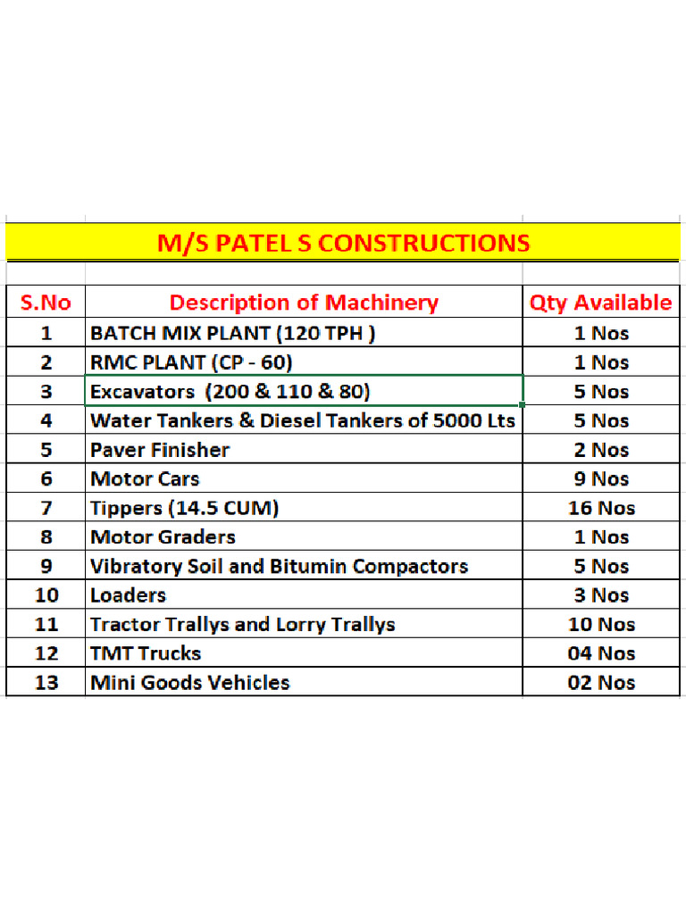 Machinery Details | PDF