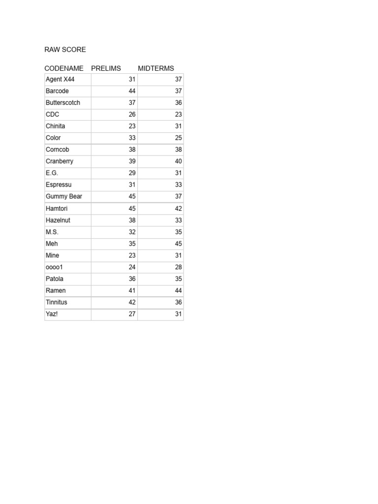 MTC 2024 Exam Results | PDF