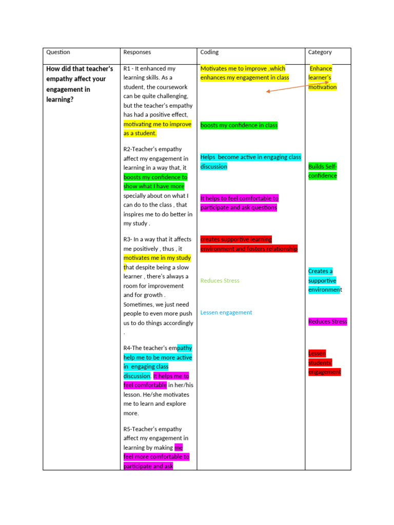 Coding 1 | PDF | Teachers | Empathy