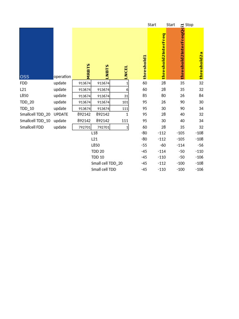 LMS para | PDF | Telecommunications | Telecommunications Engineering
