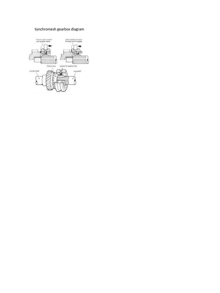 Synchromesh Gearbox Diagram | PDF