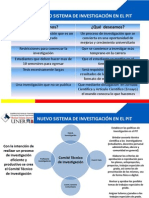 Procedimientos Investigacion