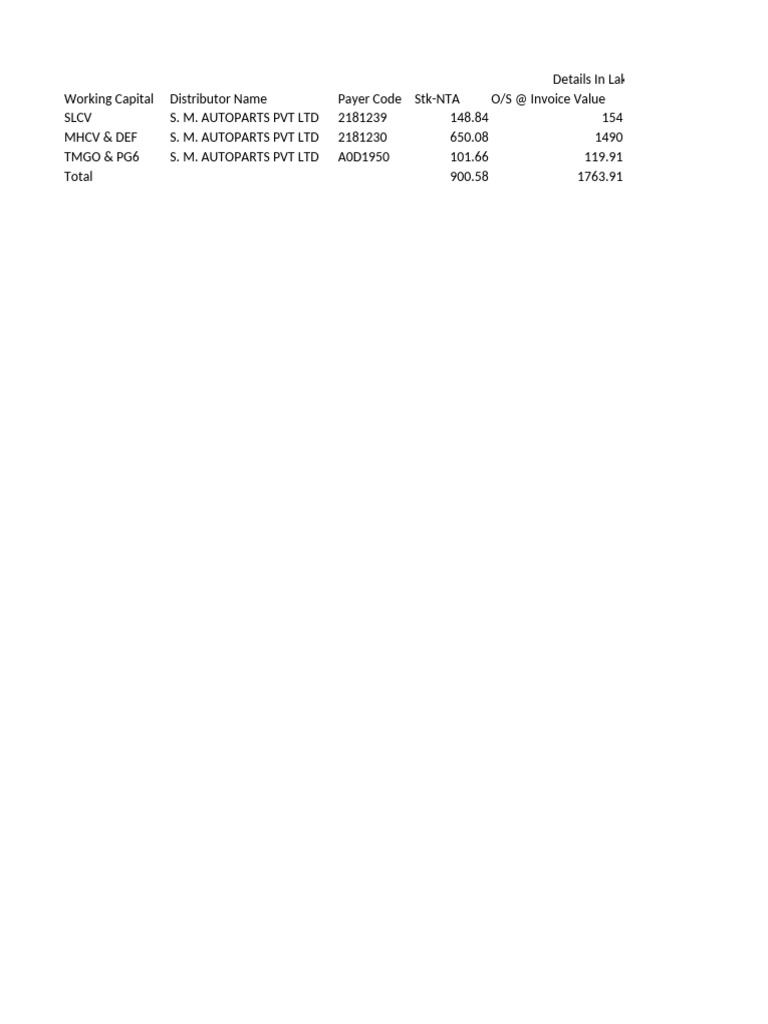 Working Capital Summary for S. M. Autoparts | PDF