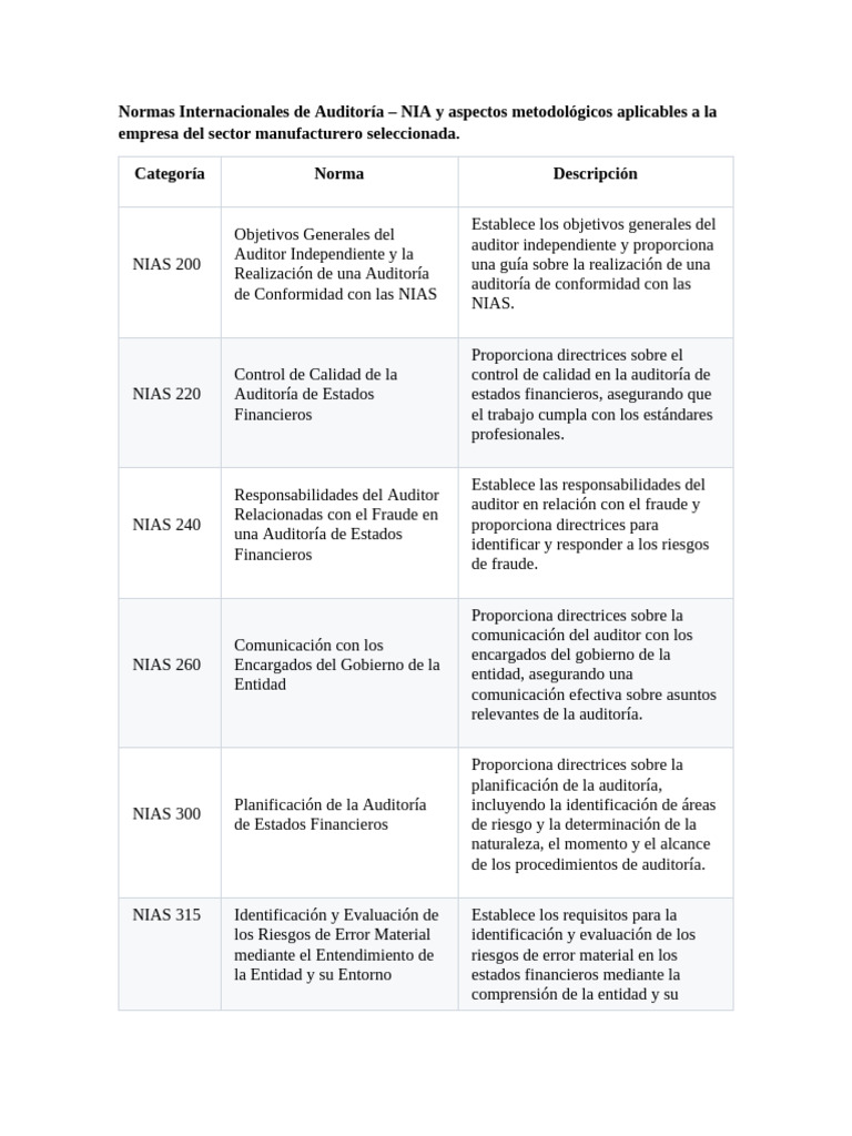 Normas Internacionales de Auditoría NIA | PDF | Auditoría | Contralor
