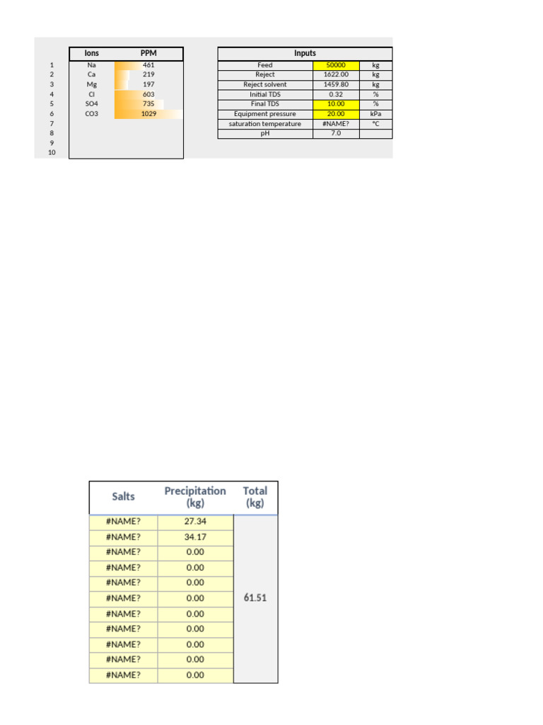 Calculation - Salt Precipitation | PDF | Sustancias químicas ...