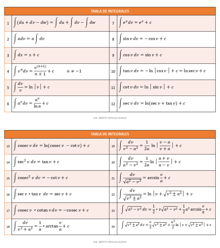 Formulario Integrales | PDF