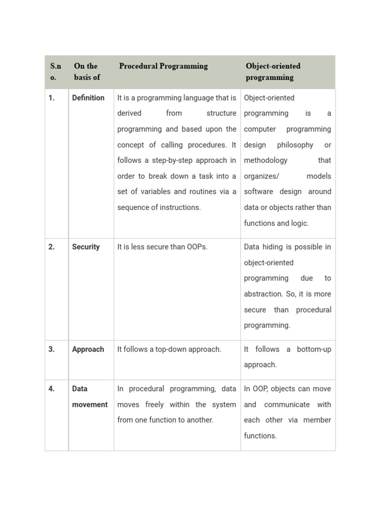 Difference Between Procedure and Object-Oriented | PDF | Object ... image.
