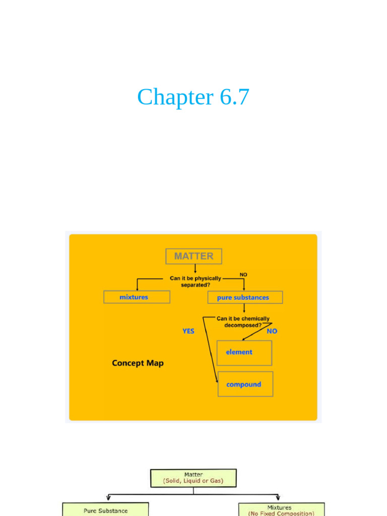 Atoms, Molecules, Compounds, Mixtures Explained | PDF