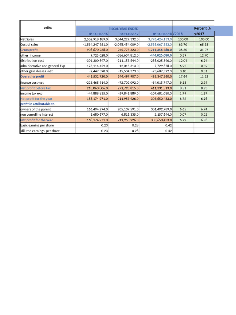 Ratios 1 | PDF | Gross Margin | Equity (Finance)