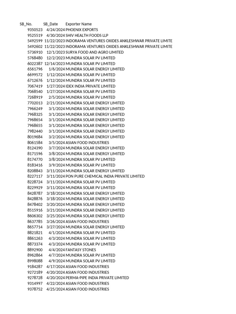 Masmiaz Trading Co. Export Records | PDF