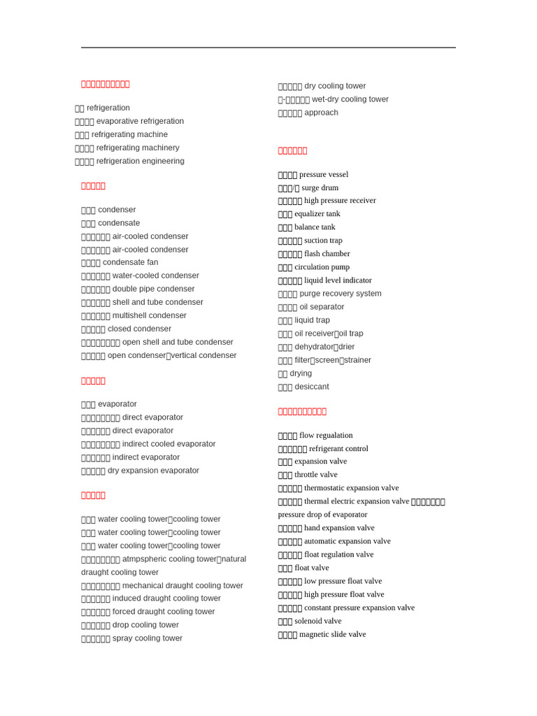 空调英语词汇| PDF