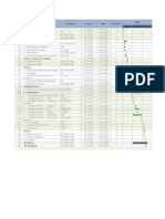 Diagrama Gantt