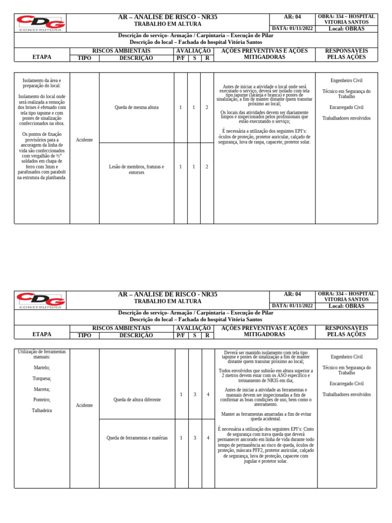 Análise de Risco NR35 em Trabalho Altura | PDF | Engenharia Civil ...